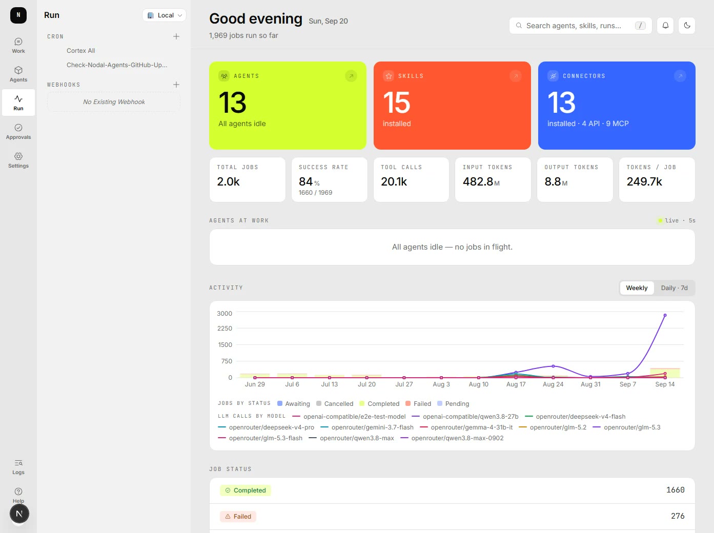 The Nodal-Agents dashboard in the light theme, showing agent, skill and connector counts, job totals, weekly activity and a per-agent token table.